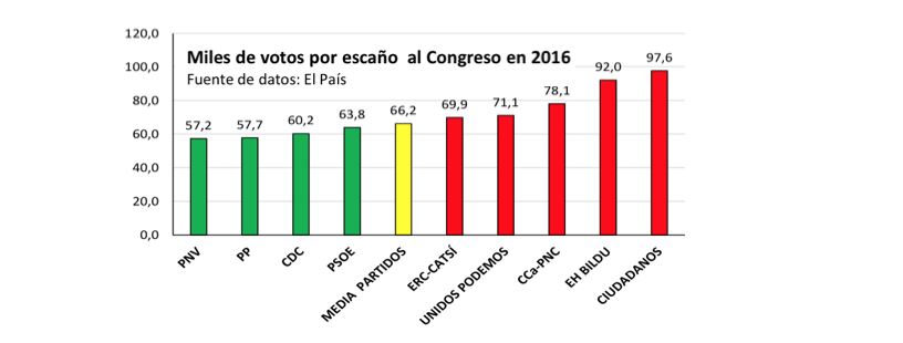 ley electoral